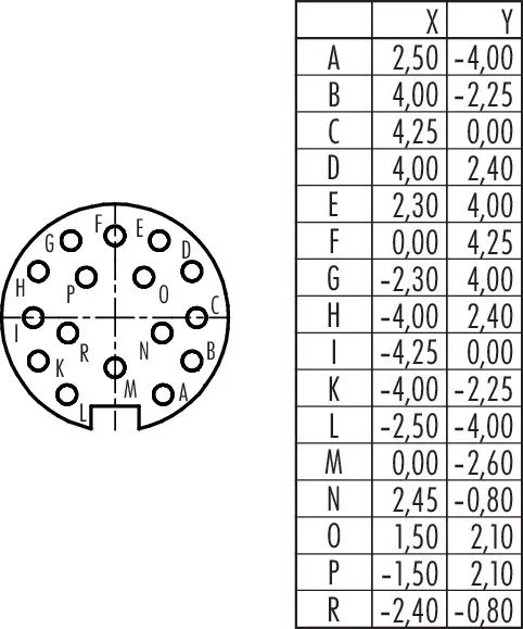 Rundsteckverbinder 16-polig